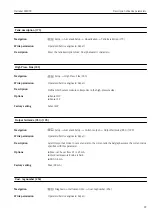 Preview for 99 page of Endress+Hauser Deltabar FMD72 Operating Instructions Manual