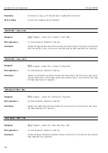 Preview for 100 page of Endress+Hauser Deltabar FMD72 Operating Instructions Manual