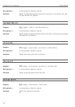 Preview for 102 page of Endress+Hauser Deltabar FMD72 Operating Instructions Manual