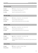 Preview for 103 page of Endress+Hauser Deltabar FMD72 Operating Instructions Manual