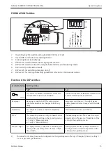 Preview for 15 page of Endress+Hauser Deltabar M PMD55 Brief Operating Instructions