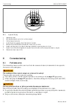 Предварительный просмотр 18 страницы Endress+Hauser Deltabar PMD55B Brief Operating Instructions