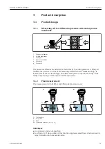 Предварительный просмотр 11 страницы Endress+Hauser Deltabar PMD75B HART Manual