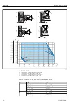 Предварительный просмотр 24 страницы Endress+Hauser Deltabar PMD78B Operating Instructions Manual