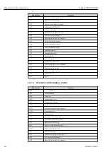 Предварительный просмотр 68 страницы Endress+Hauser Deltabar PMD78B Operating Instructions Manual