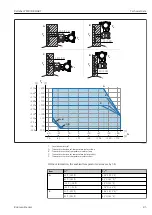 Предварительный просмотр 85 страницы Endress+Hauser Deltabar PMD78B Operating Instructions Manual