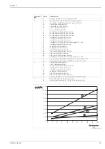 Preview for 61 page of Endress+Hauser Deltabar S FMD 76 Technical Information