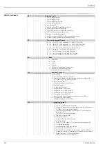 Preview for 68 page of Endress+Hauser Deltabar S FMD 76 Technical Information