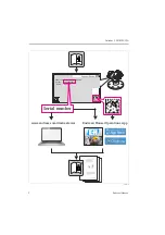 Предварительный просмотр 2 страницы Endress+Hauser Deltabar S FMD 77 Brief Operating Instructions