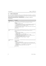 Предварительный просмотр 30 страницы Endress+Hauser Deltabar S FMD 77 Brief Operating Instructions