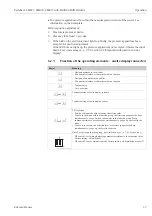 Preview for 37 page of Endress+Hauser Deltabar S FMD77 Operating Instructions Manual