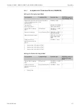 Preview for 43 page of Endress+Hauser Deltabar S FMD77 Operating Instructions Manual