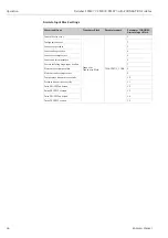 Preview for 44 page of Endress+Hauser Deltabar S FMD77 Operating Instructions Manual