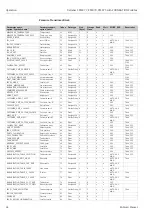 Preview for 46 page of Endress+Hauser Deltabar S FMD77 Operating Instructions Manual