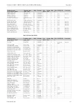 Preview for 47 page of Endress+Hauser Deltabar S FMD77 Operating Instructions Manual