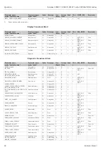 Preview for 48 page of Endress+Hauser Deltabar S FMD77 Operating Instructions Manual