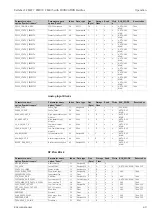 Preview for 49 page of Endress+Hauser Deltabar S FMD77 Operating Instructions Manual