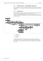 Предварительный просмотр 51 страницы Endress+Hauser Deltabar S FMD77 Operating Instructions Manual