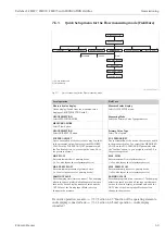 Preview for 69 page of Endress+Hauser Deltabar S FMD77 Operating Instructions Manual