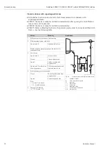 Preview for 72 page of Endress+Hauser Deltabar S FMD77 Operating Instructions Manual