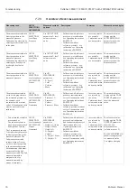 Preview for 74 page of Endress+Hauser Deltabar S FMD77 Operating Instructions Manual