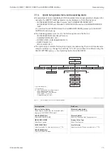 Предварительный просмотр 75 страницы Endress+Hauser Deltabar S FMD77 Operating Instructions Manual