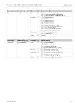 Preview for 81 page of Endress+Hauser Deltabar S FMD77 Operating Instructions Manual