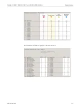 Preview for 87 page of Endress+Hauser Deltabar S FMD77 Operating Instructions Manual