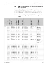 Preview for 95 page of Endress+Hauser Deltabar S FMD77 Operating Instructions Manual