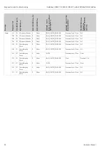 Preview for 96 page of Endress+Hauser Deltabar S FMD77 Operating Instructions Manual