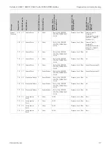 Preview for 97 page of Endress+Hauser Deltabar S FMD77 Operating Instructions Manual