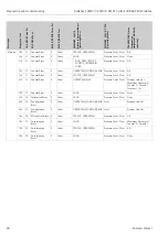 Preview for 98 page of Endress+Hauser Deltabar S FMD77 Operating Instructions Manual