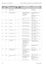 Preview for 100 page of Endress+Hauser Deltabar S FMD77 Operating Instructions Manual