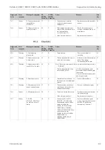 Preview for 101 page of Endress+Hauser Deltabar S FMD77 Operating Instructions Manual