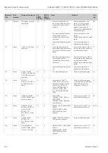 Preview for 102 page of Endress+Hauser Deltabar S FMD77 Operating Instructions Manual