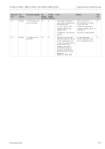 Предварительный просмотр 103 страницы Endress+Hauser Deltabar S FMD77 Operating Instructions Manual