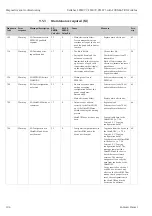 Preview for 104 page of Endress+Hauser Deltabar S FMD77 Operating Instructions Manual