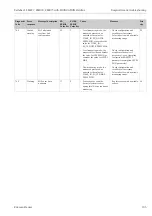 Предварительный просмотр 105 страницы Endress+Hauser Deltabar S FMD77 Operating Instructions Manual