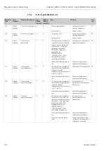 Предварительный просмотр 106 страницы Endress+Hauser Deltabar S FMD77 Operating Instructions Manual