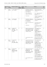 Предварительный просмотр 107 страницы Endress+Hauser Deltabar S FMD77 Operating Instructions Manual