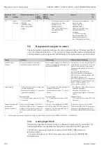 Предварительный просмотр 108 страницы Endress+Hauser Deltabar S FMD77 Operating Instructions Manual