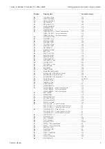 Предварительный просмотр 7 страницы Endress+Hauser Deltabar S PMD70 Operating Instructions Manual