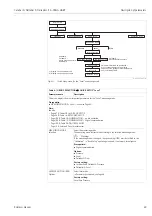 Предварительный просмотр 49 страницы Endress+Hauser Deltabar S PMD70 Operating Instructions Manual