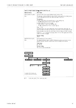 Предварительный просмотр 51 страницы Endress+Hauser Deltabar S PMD70 Operating Instructions Manual