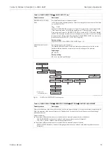 Предварительный просмотр 53 страницы Endress+Hauser Deltabar S PMD70 Operating Instructions Manual