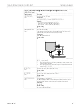 Предварительный просмотр 77 страницы Endress+Hauser Deltabar S PMD70 Operating Instructions Manual