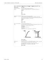 Предварительный просмотр 99 страницы Endress+Hauser Deltabar S PMD70 Operating Instructions Manual