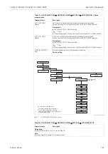 Предварительный просмотр 107 страницы Endress+Hauser Deltabar S PMD70 Operating Instructions Manual