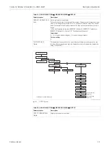 Предварительный просмотр 111 страницы Endress+Hauser Deltabar S PMD70 Operating Instructions Manual