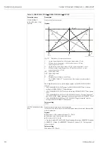 Предварительный просмотр 112 страницы Endress+Hauser Deltabar S PMD70 Operating Instructions Manual